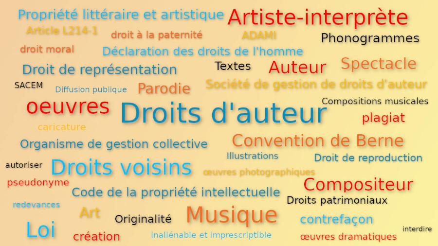 Droits d'auteur